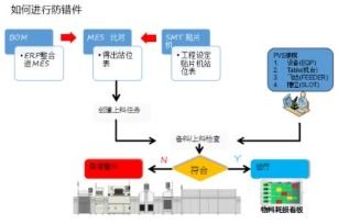智能防錯溯源管理系統軟件設計開發解決方案